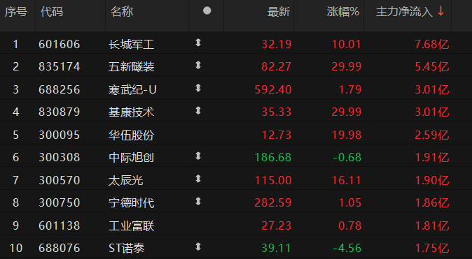    数据来源：Choice金融终端  