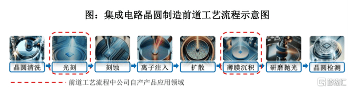 来源：招股书