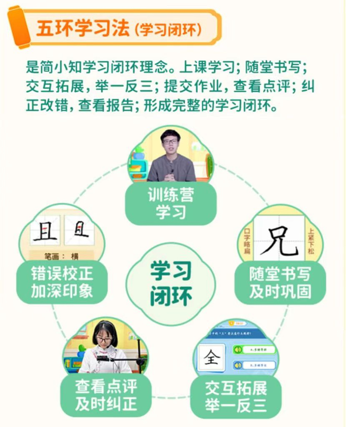 (简小知写字课的课程特色,图源简小知App)