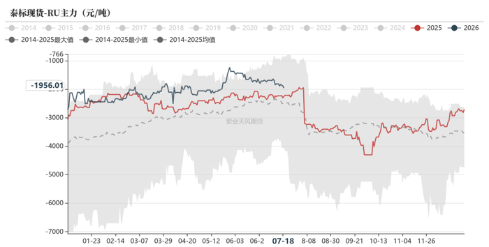 数据来源：隆众,紫金天风期货研究所