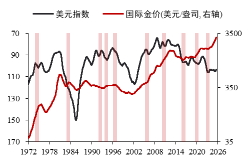 数据来源：iFinD 华泰期货研究院