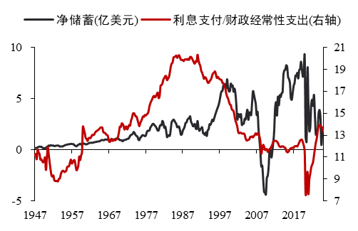 数据来源：iFinD 华泰期货研究院