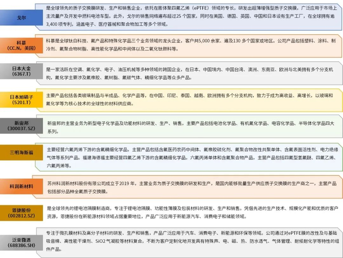 资料来源：普华有策