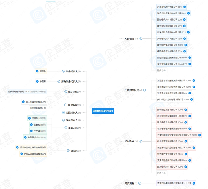 图源：企查查