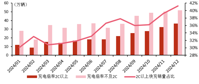 资料来源：乘联会，ThinkerCar，汽车之家，五矿证券研究所测算