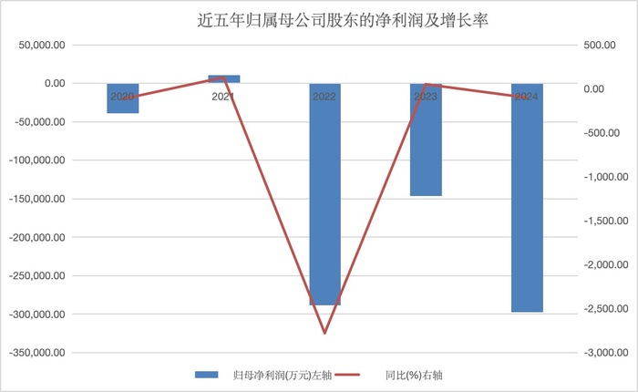 数据来源：WIND  界面新闻整理制图