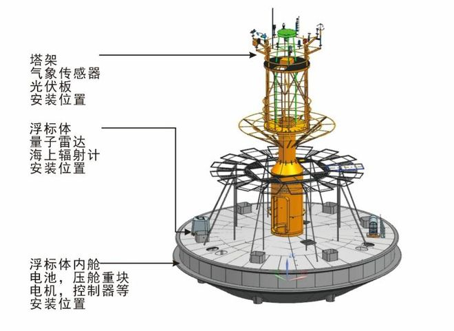 标体结构示意图