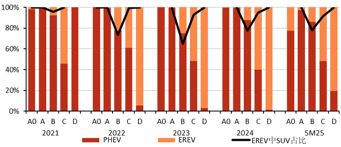 资料来源：中汽中心, 五矿证券研究所