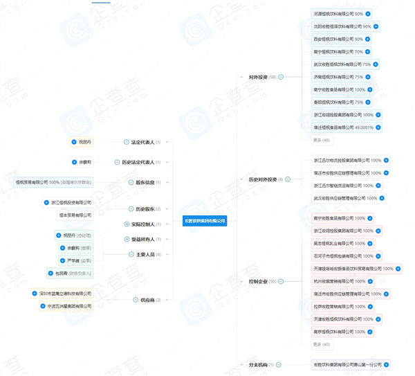 图源：企查查