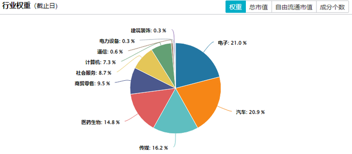 数据来源：wind；截至2025.07.21；行业分类为申万一级行业