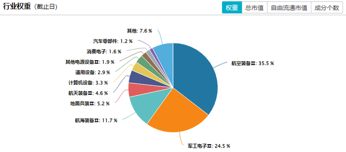 数据来源：wind；截至2025.07.21；行业分类为申万一级行业