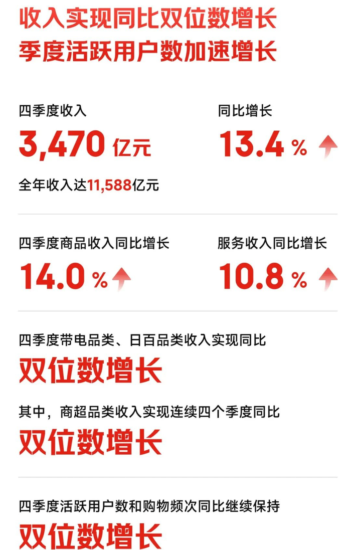 图源：京东黑板报