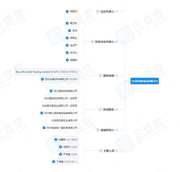 图源：企查查