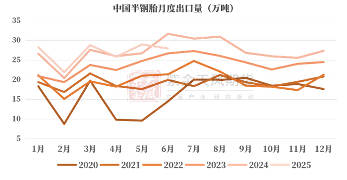 数据来源：隆众,wind,紫金天风期货研究所