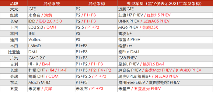 资料来源：汽车之家，懂车帝，几何平方，知乎，盖世汽车，五矿证券研究所