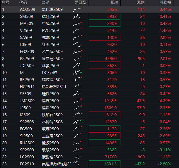 风险提示及免责条款