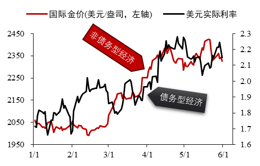 数据来源：iFinD 华泰期货研究院