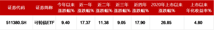 数据来源：wind，数据截止2025.7.18