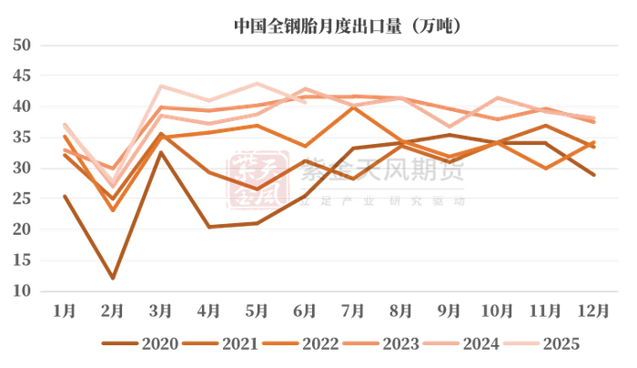 数据来源：隆众,wind,紫金天风期货研究所