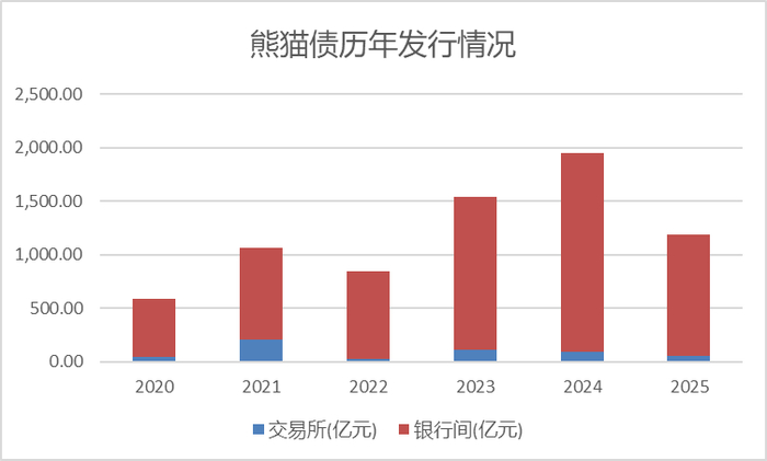 数据来源：新华财经