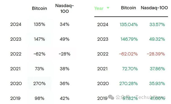 数据源来源于@yna
