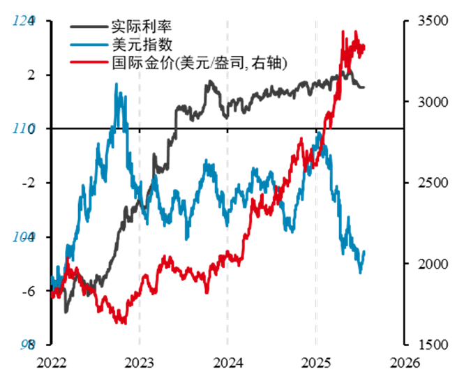数据来源：iFinD 华泰期货研究院