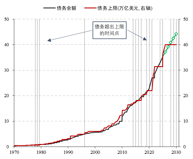 数据来源：iFinD 华泰期货研究院