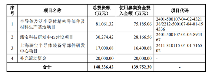 资料来源:臻宝科技招股书