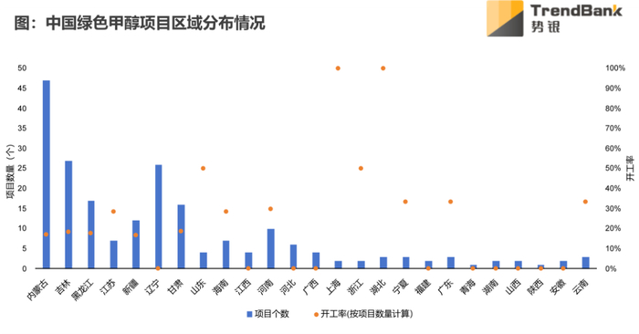 数据来源：势银（TrendBank）