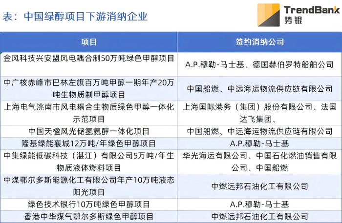 数据来源：势银（TrendBank）