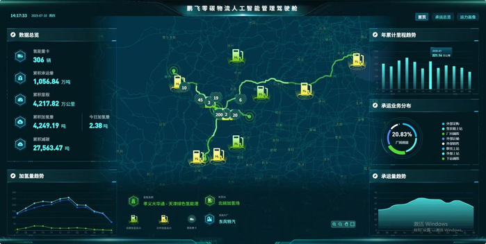 图为鹏飞集团零碳智慧物流管理平台