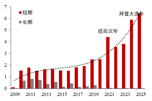 数据来源：iFinD 华泰期货研究院