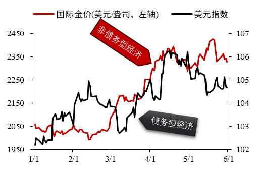 数据来源：iFinD 华泰期货研究院
