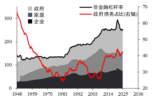 数据来源：iFinD 华泰期货研究院