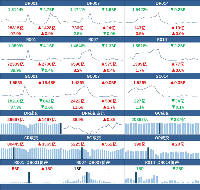来源：全国银行间同业拆借中心