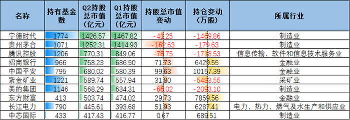 资料来源：济安金信基金评价中心