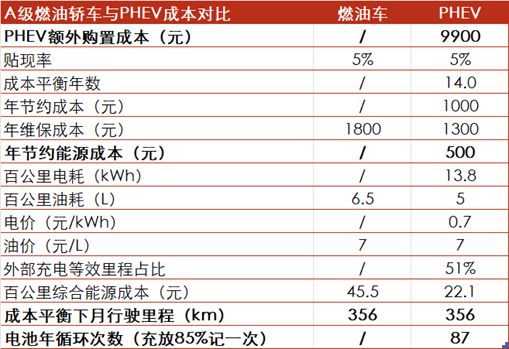 资料来源：中国新能源汽车大数据研究报告 2024，懂车帝，五矿证券研究所测算