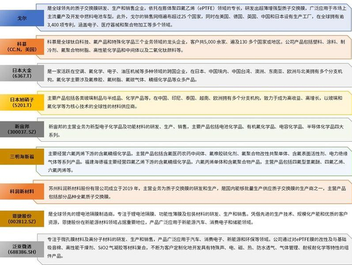 资料来源：普华有策