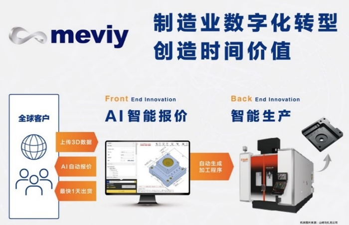 在线实时报价 最快１天发货　制造业的时间革新