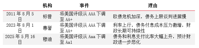 资料来源：华泰期货研究院