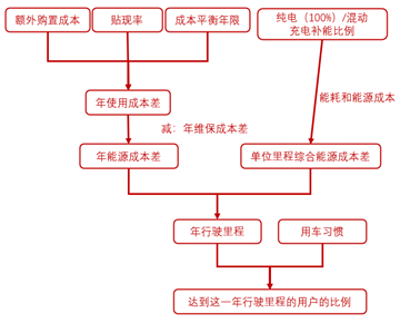 资料来源：五矿证券研究所