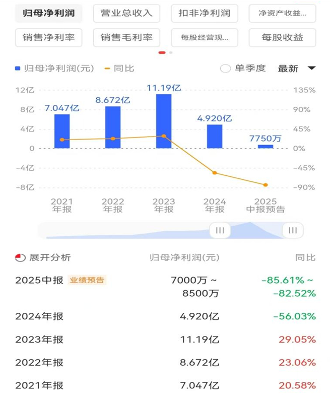 图片来源：同花顺