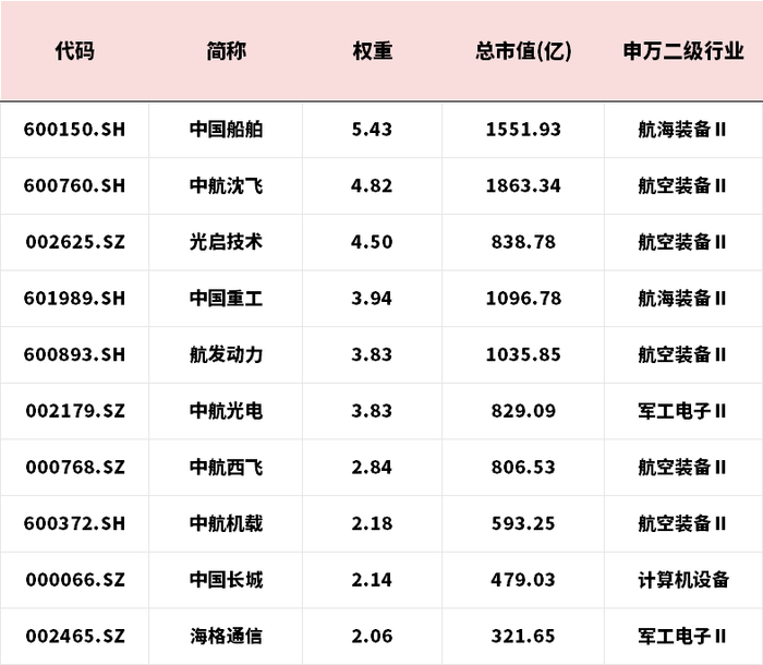 数据来源：wind；截至2025.07.21；