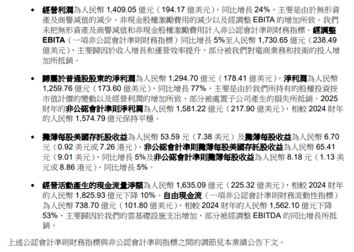 图源：阿里巴巴2025财年业绩