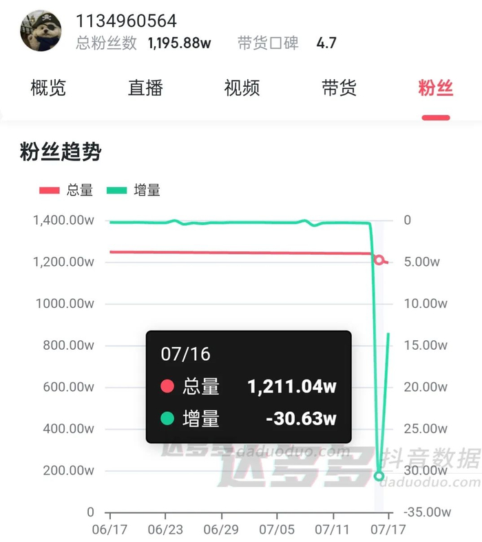 图源：达多多数据