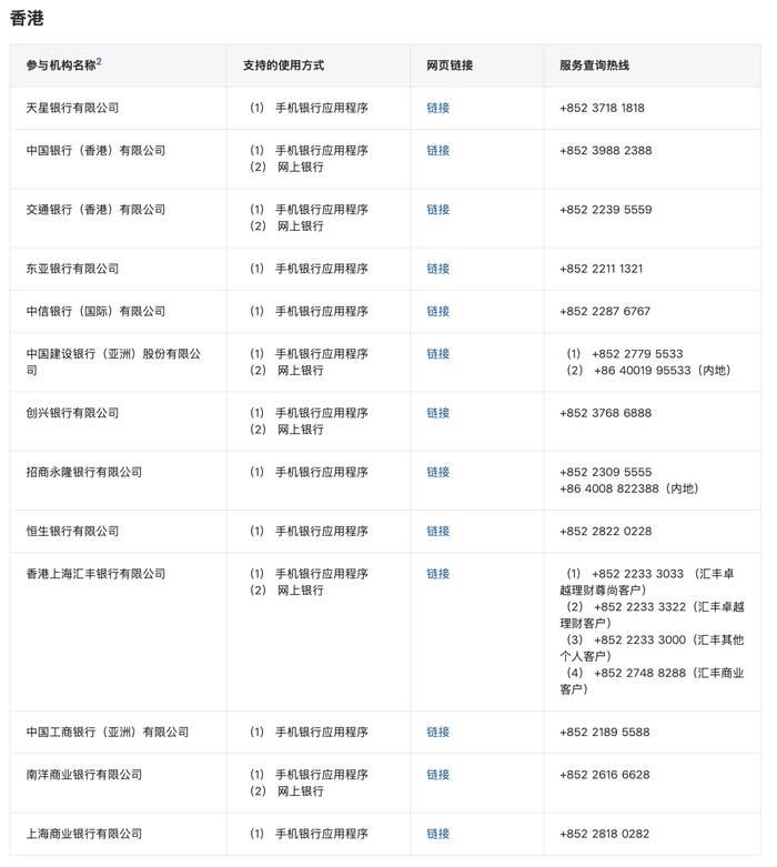 香港参与机构新增至13家 图源：香港金管局