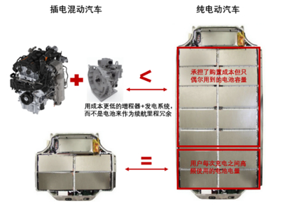 资料来源：东安动力官网，RIO电驱动，汽车轻量化技术，五矿证券研究所