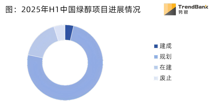 数据来源：势银（TrendBank）