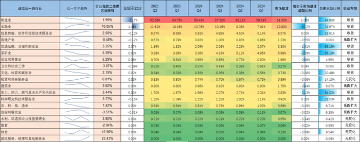 资料来源：济安金信基金评价中心