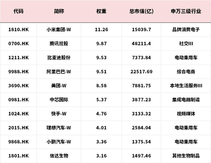 数据来源：wind；截至2025.07.21；